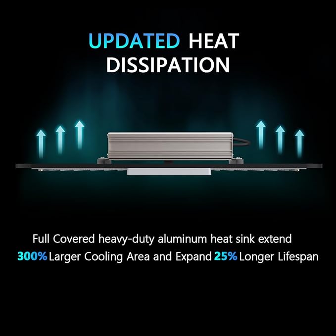 S1000 LED Grow Light for Seed Starting Vegetables Bloom, High PPF White & Red Diodes Grow Lights for Indoor Plants Full Spectrum for 3x3/2x2 Grow Tent