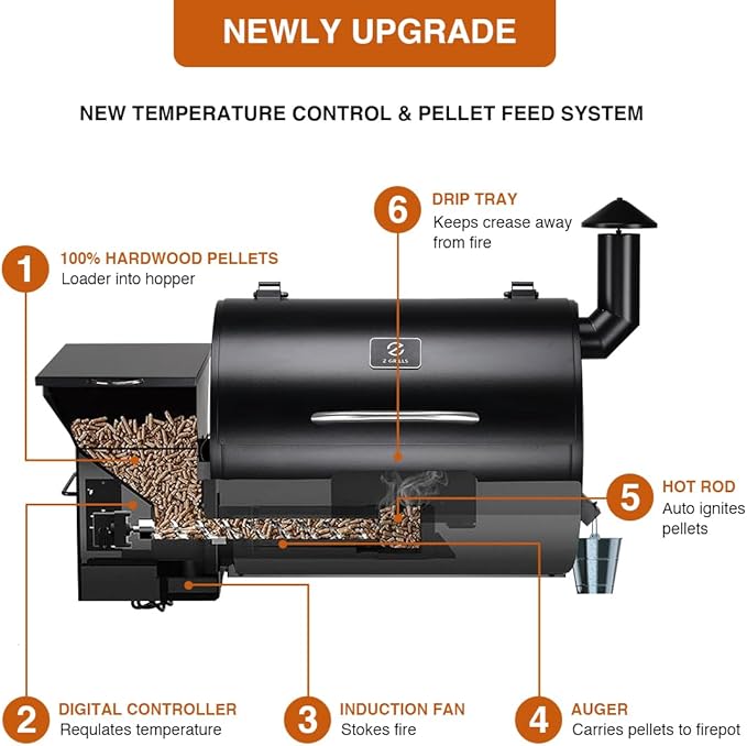 Z GRILLS ZPG-7002B Newly Upgrade Wood Pellet Grill & Smoker, 8 in 1 BBQ Grill Auto Temperature Controls, inch Cooking Area, 700 sq in Black