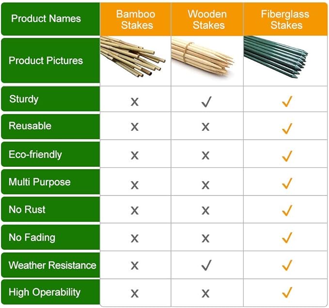 Garden Stakes 5-Ft for Climbing Plants Supports Pole 10 Pack Rust-free Plant Sticks Fence Post