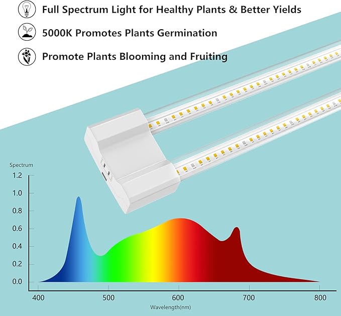 LED Grow Lights 16W Full Spectrum Integrated Growing Lamp Lighting Fixtures with High PPFD for Greenhouse Hydroponic Indoor Plant Seedling Veg and Flower