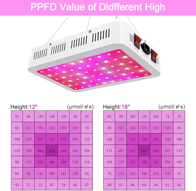 NAILGIRLS LED Grow Light, 600W Grow Lamp for Indoor Plants Full Spectrum Plant Growing Light Fixtures with Daisy Chain Temperature Hygrometer