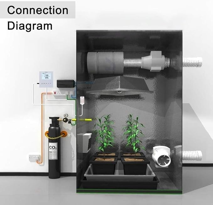 Briidea CO2 Controller and Monitor, Day and Night Programmable CO2 Controller with Remote Sensor for Greenhouses