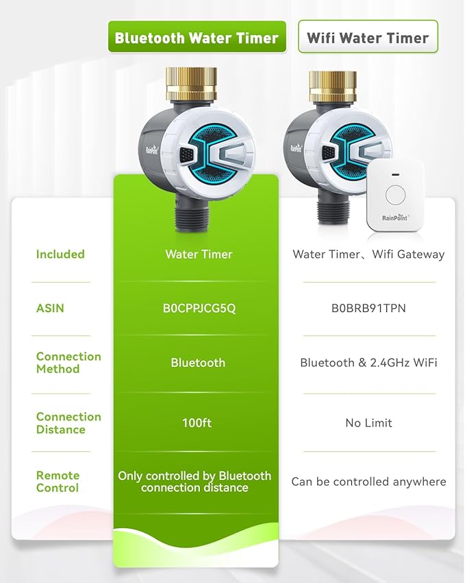 RAINPOINT Bluetooth Hose Timer with Brass Inlet,Smart Water Timer for Garden Hose with Rain Delay/Manual/Auto Watering, App Control