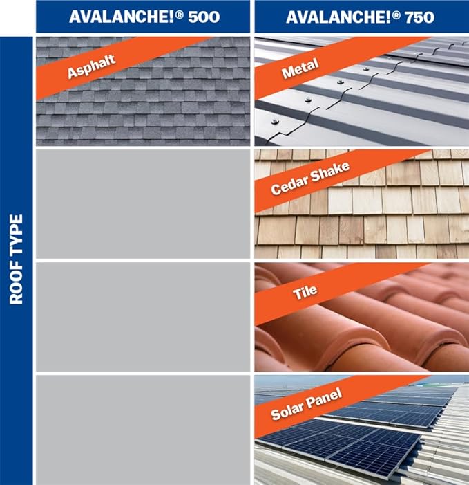 Avalanche! AVA500, Easy and Quick Snow Removal from Roof, Slick Surface Slide, Quick Assembly, Rook Rake for Snow Removal, Made in The USA