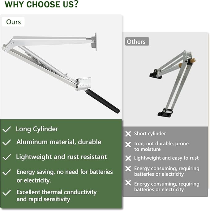 Auto Vent Opener Automatic Greenhouse Window Openers, Solar Powered Auto Hothouse Window Opener Roof Vent Opener Autovent Kit Solar Heat Louvre Thread Opener