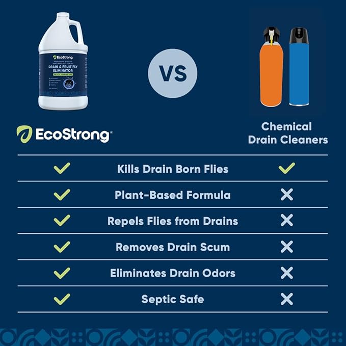 Fruit Fly Drain Treatment | Drain Fly Eliminator | Eliminates Gnats, Sewer Flies and More - Works in All Drains - 64 Fl Oz