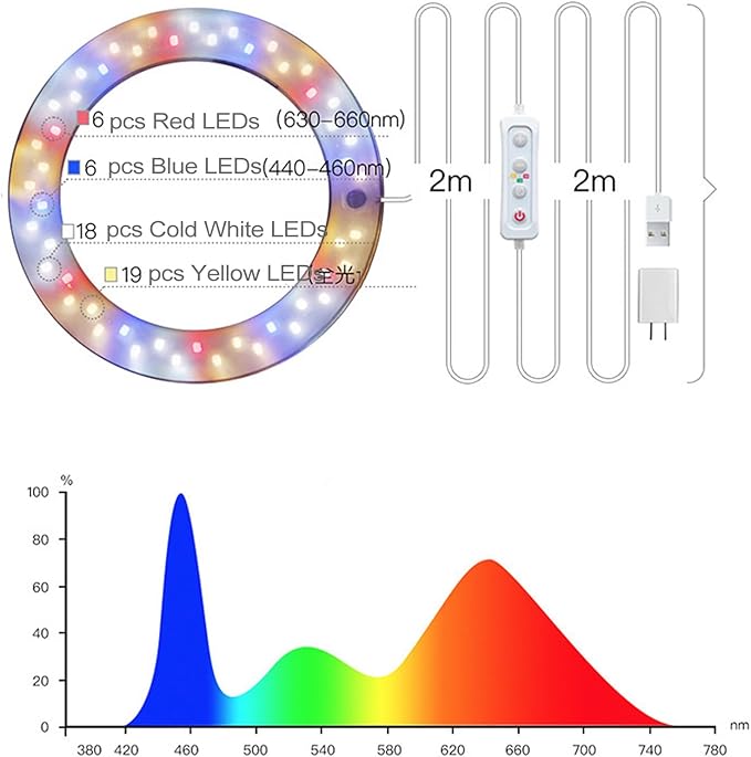 JCBritw LED Grow Light Floor Standing Adjustable Plant Lamp on Stand for Indoor Plants Dimmable with Timer Function