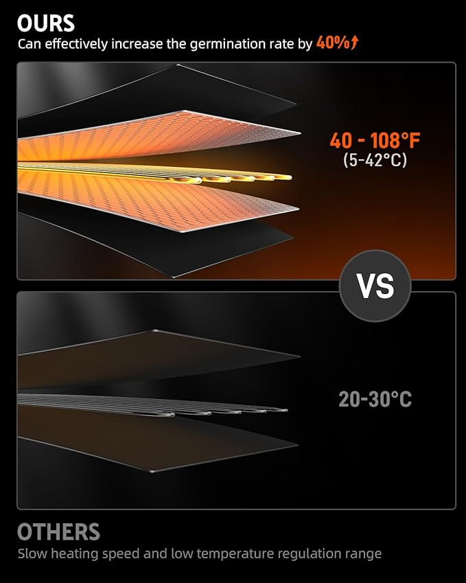 iPower 20" x 20" Waterproof Durable Seedling Heat Mat Warm Hydroponic Plant for Indoor Gardening Germination Starting