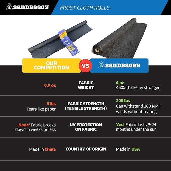 Sandbaggy Frost Cloth Rolls (6 ft x 180 ft) | Winter Cover for Shrubs, Trees, Gardens | Plant Blanket, Freeze Protection | Black, 4 oz Polypropylene (1 roll)