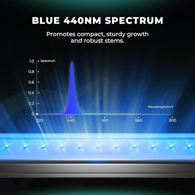 MARS HYDRO ADlite Red30 & Blue30 Led Grow Light for Increased Plants Yield, 30Wx2 Grow Lights, 440nm & 660nm Spectrum supplemental Light 3x3 FT Coverage Deep Red and Blue Grow Light Bars