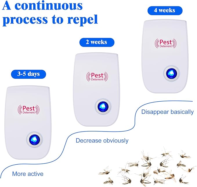 8 Pack Ultrasonic Rat Repellent, Electronic Mosquito Spider Repellent, Cockroach Killer Indoor Home, Pest Ultrasonic Plug in for Insect, Mice, Spiders, Ants, Bugs, Rodent