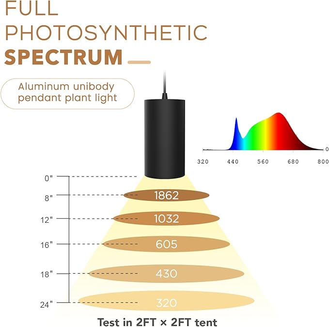 STERREN Plant Grow Light,Led Pendant Light for Indoor Plants,Full Spectrum Hanging Grow Lights with 21 FT Height Adjustable Power Cord, ON/Off Switch Black Plant Lights for Indoor Plant Growing