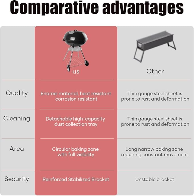 Ayiusedeza charcoal grill, kettle charcoal grill, 22.5-inch black 7-piece set, perfect for outdoor cooking in yards, hiking, and camping (227 piece set)