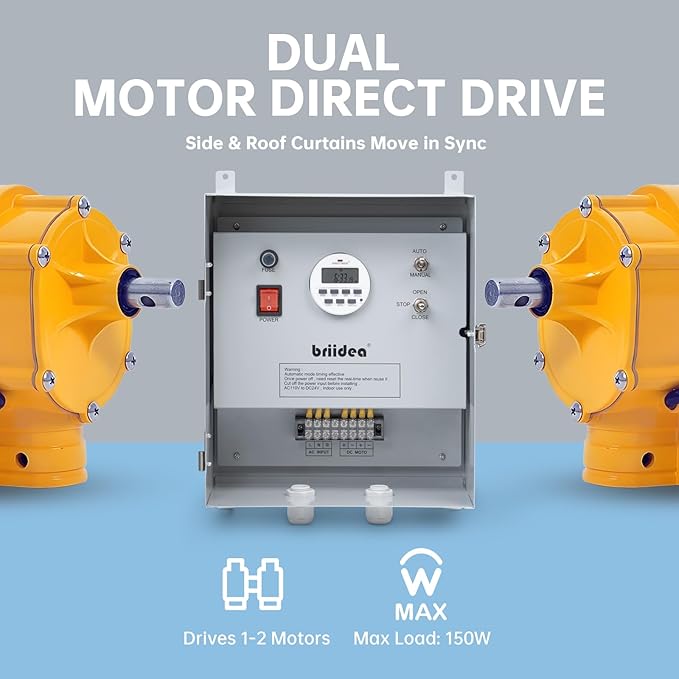 Briidea Greenhouse Roll Up Motor Timer Controller, 7-Day Programmable, AC110V to DC24V Transformer, Auto/Manual Modes, Dual Output for Side & Roof Curtain Film Roll-Up, IP65 Waterproof