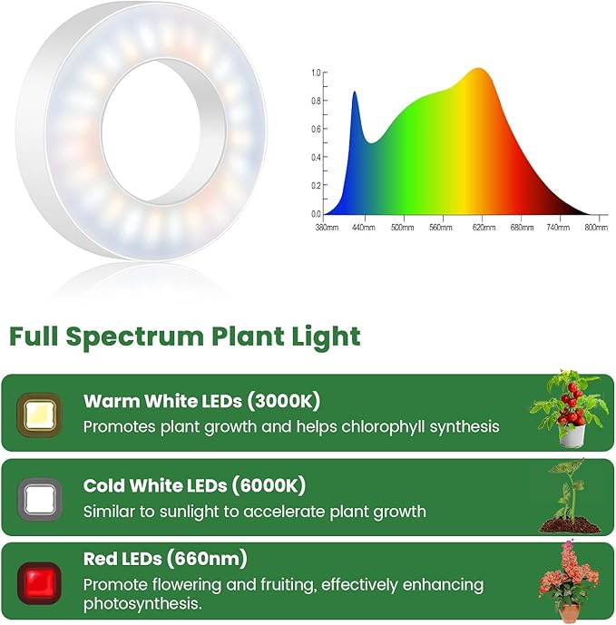 Plant Light, 6 Heads 12V3A Full Spectrum LED Grow Lights for Indoor Plants, 3.5" Under Cabinet Grow Lamp for Small Plants with 6/12/16H Auto Timer, 3 Spectrum Modes, 5 Brightness Levels