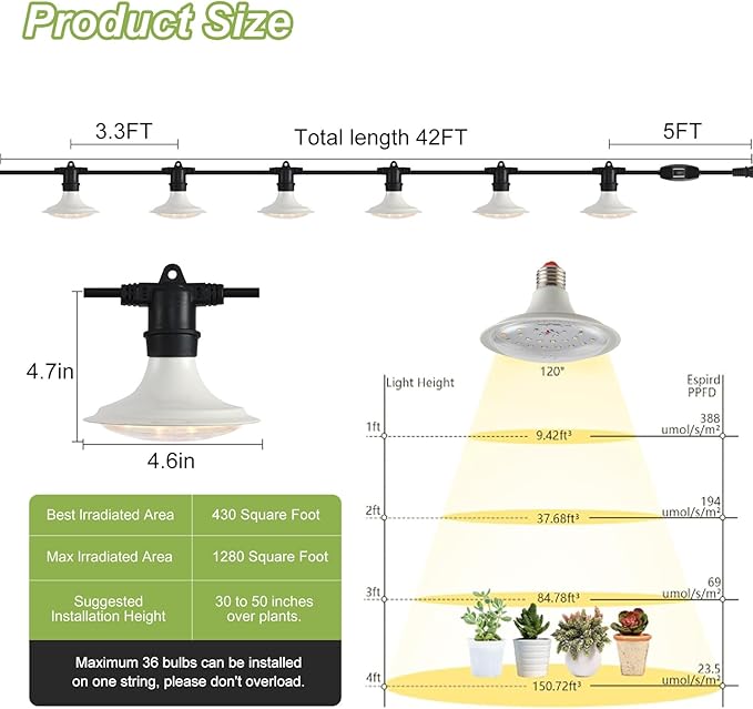 Outdoor Grow Lights for Plants, Full Spectrum Greenhouse Grow Light, UL Certified Daisy-Chain String Grow Lights, IP44 Waterproof, 42FT Adjustable Cord, for Vegetables, Seedlings, Flowers (12 Lights)