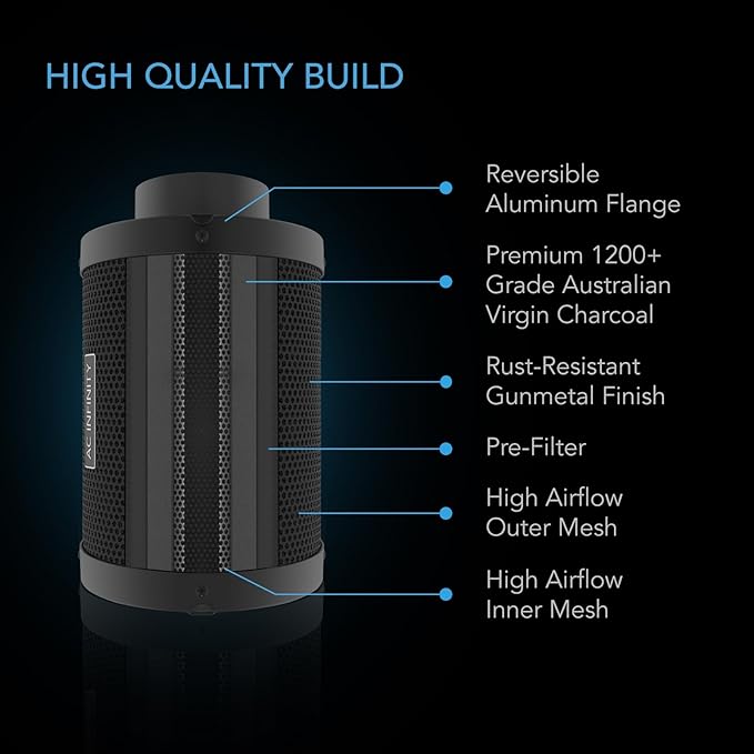 AC Infinity Air Filtration PRO Kit 4”, AI Controller with WiFi App Control & Auto Level Adjusting, Inline Fan, Carbon Filter, Ducting, Ventilation System for Grow Tents, Hydroponics, Indoor Gardening