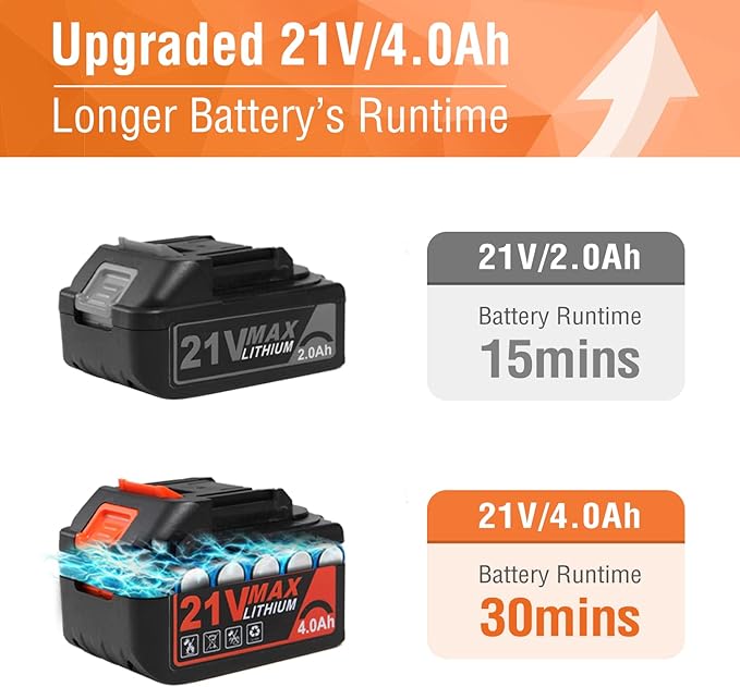 Blütezeit Cordless Leaf Blower - 21V Electric Yard Blower 350CFM 150MPH with 4.0Ah Battery & Charger, 6-Speed Adjustable for Lawn Care, Snow Blowing, Debris & Dust