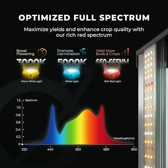MARS HYDRO 3x3 Smart Grow Tent Kit Complete System,150W FC1500 Samsung LM301H Grow Light,App Dimming Control,1680D High Reflective Mylar,with Smart WiFi App Control Ventilation System,10 Speed Fan