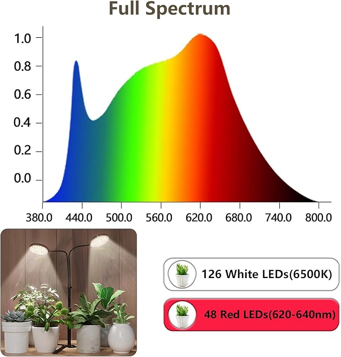 Grow Lights for Indoor Plant, 6000K 174LEDs Full Spectrum Plant Lights for Indoor Growing, 4.7'' LED Dual Ring Height Extendable Grow Light, Auto On Off Timing 4/8/12Hrs, 12V 3A Plug High Power Output