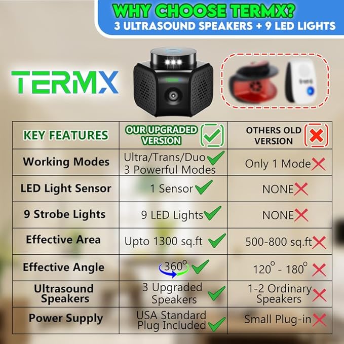 Rat Repellent for House Best Thing to Get Rid of Mice with 4 Modes Attic Rodent Deterrent Looking The Best Ultrasonic Pest Repeller Indoor No Touch Solution for House Garage Warehouse RV etc