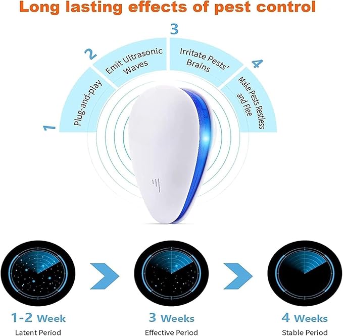 Mice Repellent Indoor, Rodent Roach Spider Insect Repellent, Pest Control Plug in, Insect Repellent for Bugs Insects Roaches Mice Spiders Rodents Mosquitoes