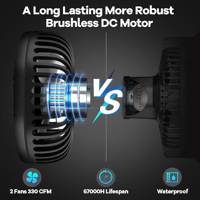 Grow Tent Fan, 5in Two Fans for Greenhouse Plant All Direction Ventilation Circulation Instead of Oscillating, Can Work with Timer and Thermostat, 3 Speeds IP54 Waterproof 8ft Cord Power Adapter