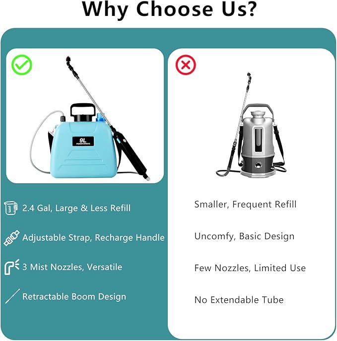 Battery Powered Sprayer, 2.4 Gallon Electric Garden Sprayer, Automatic Power Weed Spray Battery Operated with Adjustable Shoulder Strap and Rechargeable Handle for Yard, Lawn, 3 Mist Nozzles (Blue)