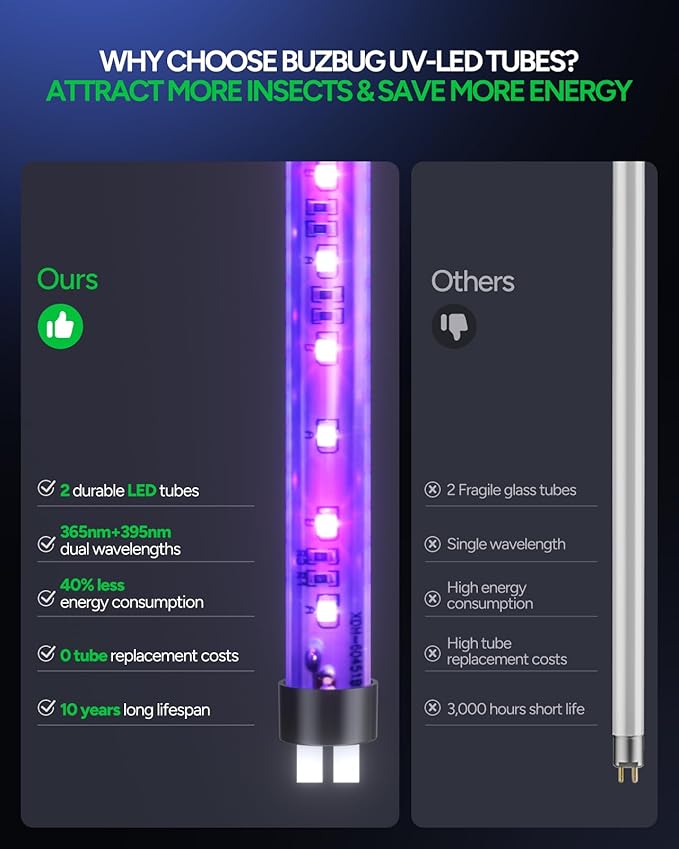 Buzbug LED Bug Zapper Outdoor Indoor, 10 Years Lifespan Lamp, Rechargeable 5200mAh Battery, Portable Camping Fruit Fly Mosquito Moth Gnat Wasp Trap, Killer, Zapper -MA015C (White)