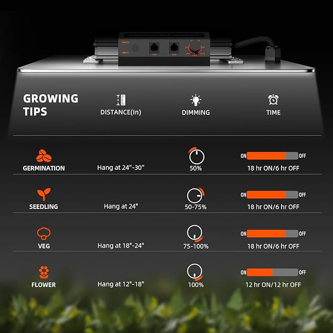 Spider Farmer SF4000, Samsung LM301H EVO Led Grow Light, Full Spectrum Plant Lights, 450W Dimmable & High Efficiency & Deeper Penetration Commercial Lamps for Seedling Veg & Bloom in 4x4 Grow Tent