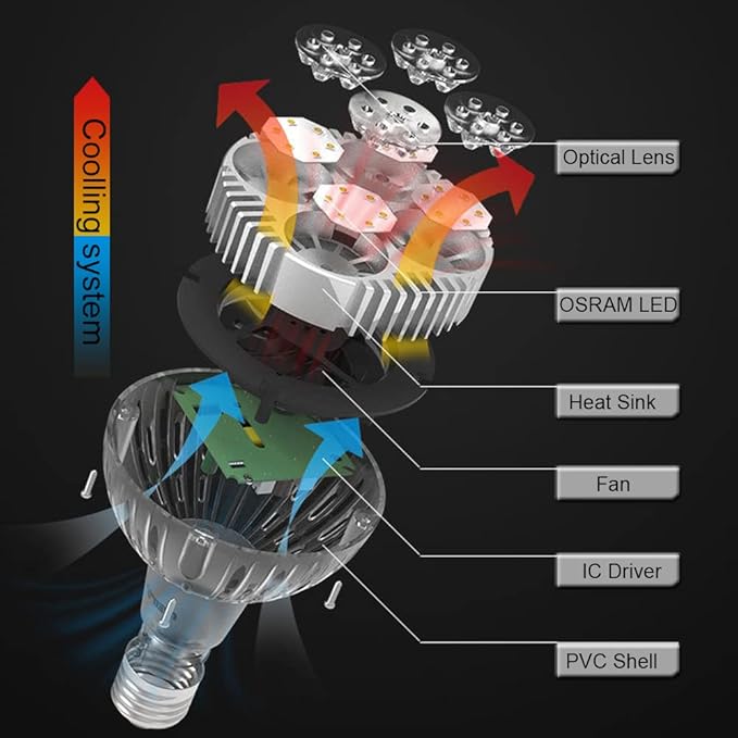 E26 35w Par30 LED Bulb (100 WATT Equivalent) 6000K 3500lm 25 Degree Indoor Spotlight with Cool Fan for Jewellery Clothing Store (White)