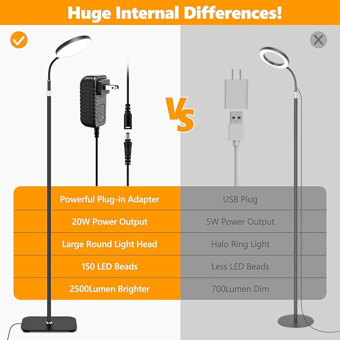 Grow Light for Indoor Plant, 20W Full Spectrum Large Round Heads Growing Lights,10 Dimmable Brightness,Height Adjustable,Flexible Gooseneck,Auto Timer,LED Floor Lamp for Tall Small Plants Growth