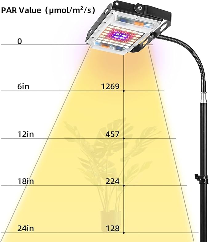 LBW Grow Light with Stand, Full Spectrum LED Plant Light, Floor Grow Lamp with 63" Adjustable Tripod, 4H/8H/12H Timer, 6 Dimmable Brightness, Ideal for Tall Plants