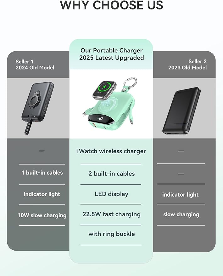 Portable Power Bank, 10000mAh 22.5W Fast Charging Phone Charger with Built-in Cables, Travel Essential Battery Pack with LED Display, Keychain Battery Bank for iPhone, iWatch 10/9/8/7/6/SE/5/4 Green