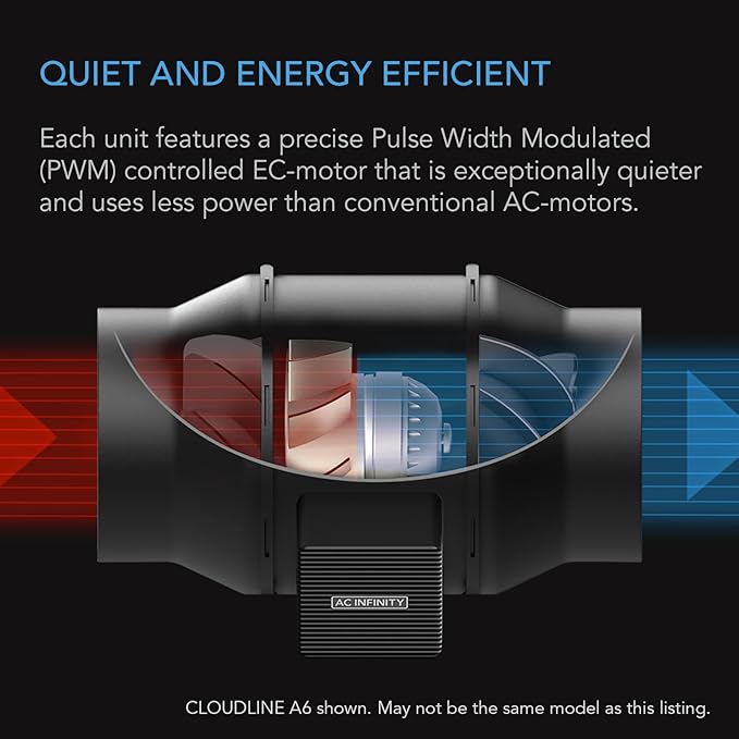 AC Infinity Air Filtration Kit 6”, CLOUDLINE LITE Inline Fan and Carbon Filter Combo, Cooling and Ventilation System for Grow Tents, Hydroponics, Indoor Gardening