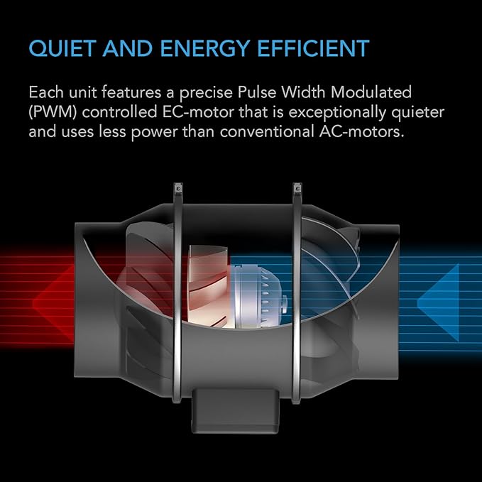 AC Infinity Air Filtration PRO Kit 6”, AI Controller with WiFi App Control & Auto Level Adjusting, Inline Fan, Carbon Filter, Ducting, Ventilation System for Grow Tents, Hydroponics, Indoor Gardening