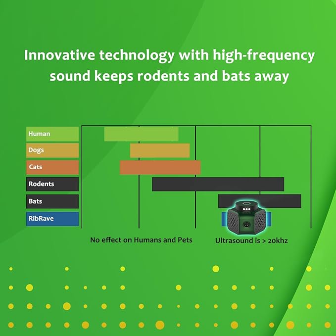 Mice Rat Repellent for House Rodent Squirrel Repellent Ultrasonic Mouse Deterrent Device Bat Removal Attic Garage Basement Crawlspace Indoors(Green)