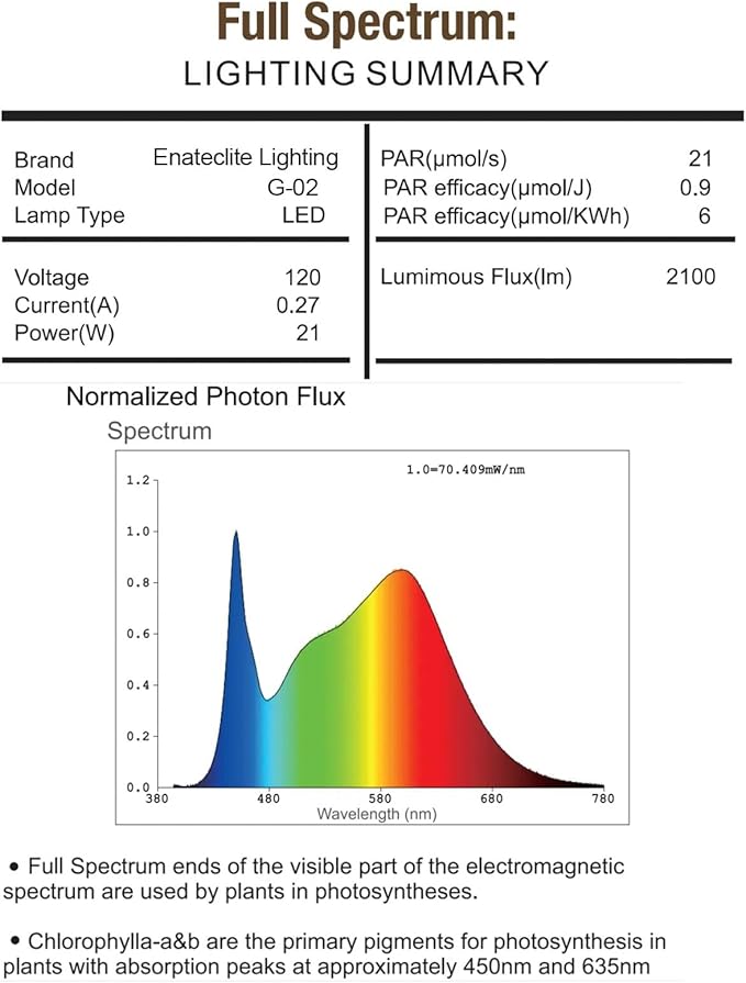 2FT LED Grow Lights for Indoor Plants, Full Spectrum 2100LM & Red Blue Light, Pull Chain Switch & Linkable for Indoor Plants, Hydroponics, Seedlings, Flowers
