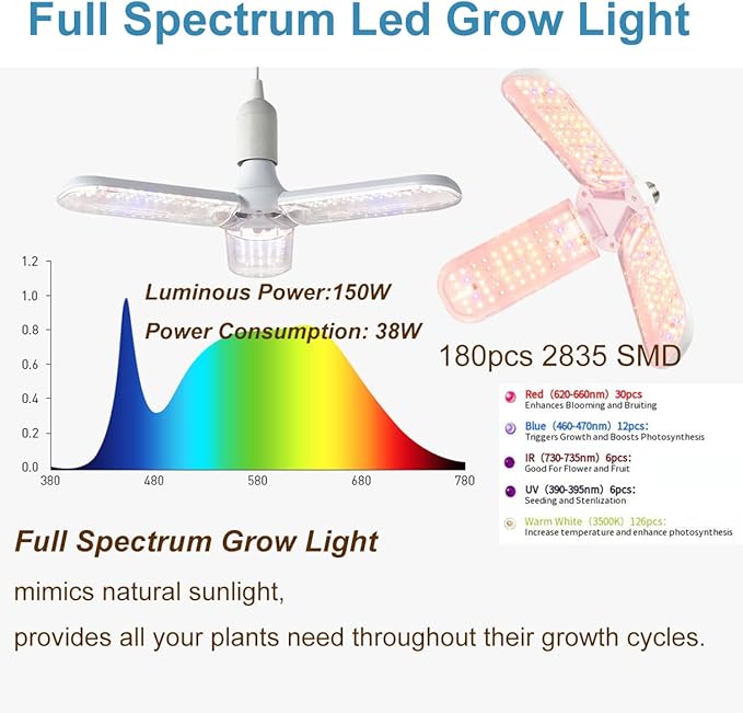 Grow Tent Kit Complete System High Reflective Mylar Indoor Grow Tent Hydroponics Growing Tent with Full Spectrum LED Grow Light Observation Window, Ventilation Fan,Carbon Filter (24" x 24" x 55")