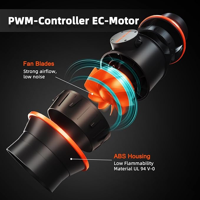 Spider Farmer 6 Inch Smart Inline Duct Fan with GGS Temperature Humidity Controller, WiFi Integrated App Control, 402 CFM Ventilation Exhaust Fan for Heating Cooling Booster, Grow Tents, Hydroponics