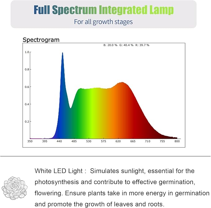Grow Lights for Indoor Plants, 5000K White Full Spectrum LED Growing Lamp, 1FT T5 Plant Growing Light Strips for Greenhouse Seed Starting, Vegetables, Plug and Use, 4-Pack