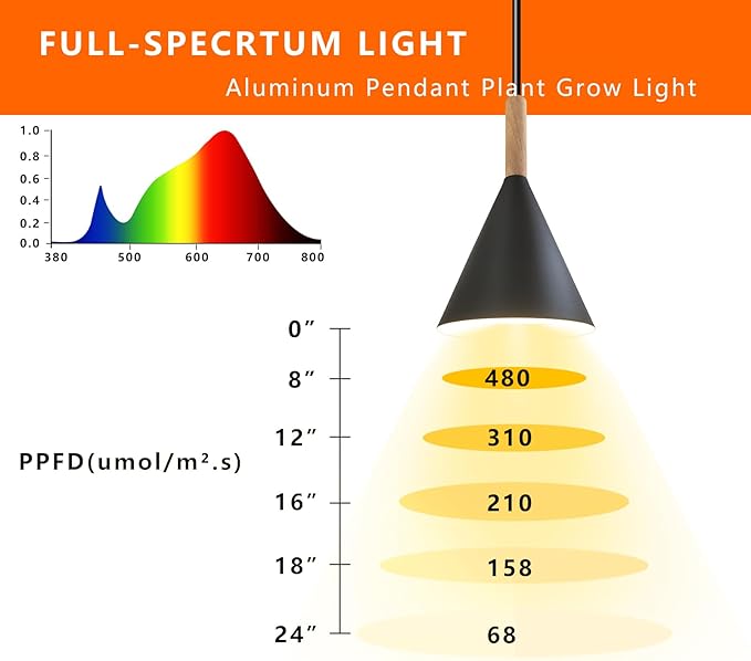 Hanging Grow Lights for Indoor Plants,Pendant Plant Lights for Indoor Growing,15W Full Spectrum, with Timer and 15FT Power Cord, Hanging Grow Light,Large Tall Plant Greenhouse (Black)