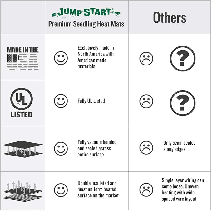 Hydrofarm Jump Start MT10009, 107 Watt UL Certified Seedling, 48"x20" Heat Mat, Jumpstart