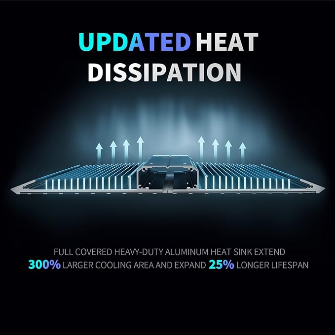 BESTVA 2025 Upgraded BP2000 LED Grow Light with High Yield Diodes & Dimmable Full Spectrum Plant Light for Indoor Plants Seedling Veg and Bloom Grow Lamp for 4x2/3x3 Grow Tent