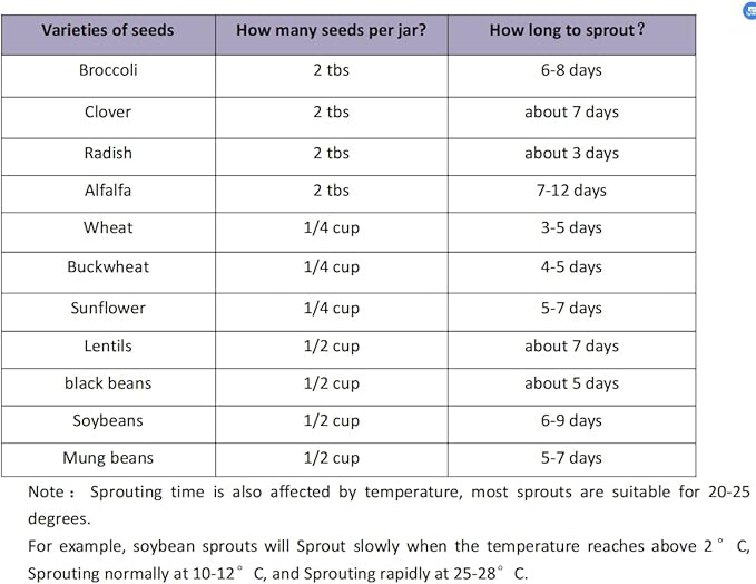 Seed Sprouting Kit, 2 Large Wide Mouth Mason Jars with Sprout Lids, Blackout Sleeves, Drain Tray, Stainless Steel Stand, Sprouts Growing Kit for Bean, Broccoli, Alfalfa (Yellow+Green)