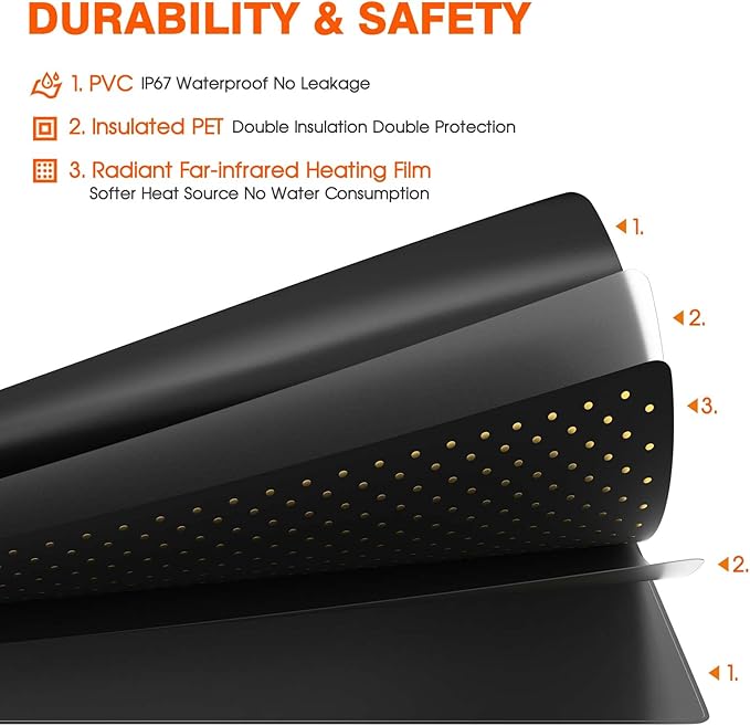 Spider Farmer Seedling Heat Mat 48"X20.75" and Digital Thermostat Controller Set Waterproof Durable for Indoor Gardening (MET UL Certified)