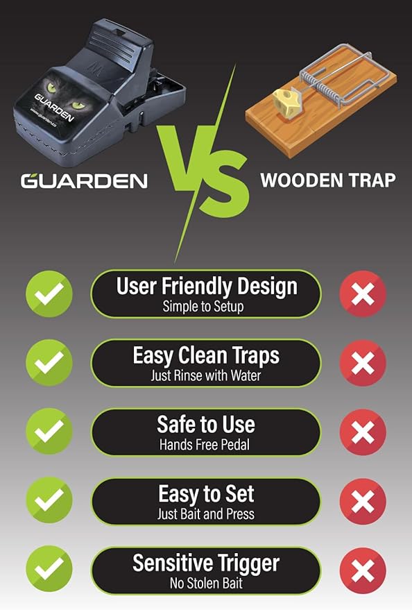 Mouse Traps Indoor (6 Pack) Catch Rats, Mice, and Voles Fast with These Simple to Bait, Safe to Set, Non Electric Rat Trap for Home, Yard, and Barn (Six Mouse Traps)