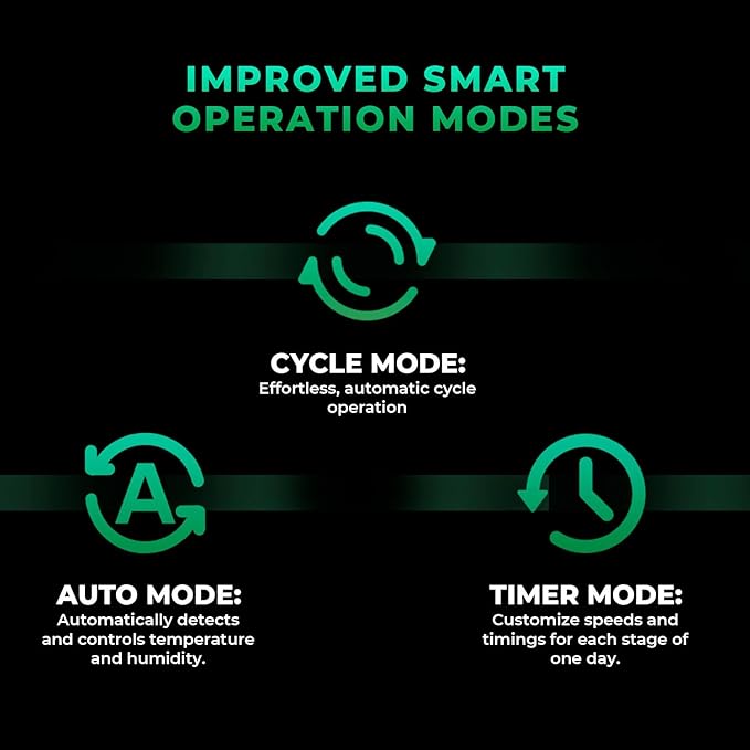 Mars Hdyro 2025 New Version iFresh 6 Inch Smart Inline Duct Fan with Variable Speed Controller, 402 CFM App Control Ventilation Exhaust Fan for Grow Tents, Hydroponics