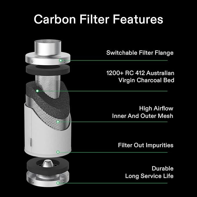 VIVOSUN GIY 4x2 Grow Tent Complete System, 4x2 ft. Grow Tent Kit Complete with 4 Inch Inline Fan Package, VS2000 LED Grow Light, Temperature Humidity Monitor, Netting, Grow Bags, Pruning Shear & Timer