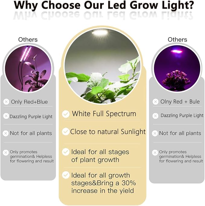 MILYN 2 Pack 30W LED Grow Light Bulb White Full Spectrum Grow Lights for Indoor Plants, E26 Plant Light Bulb for DIY Indoor Plants, Flowers, Greenhouse, Indore Garden, Hydroponic